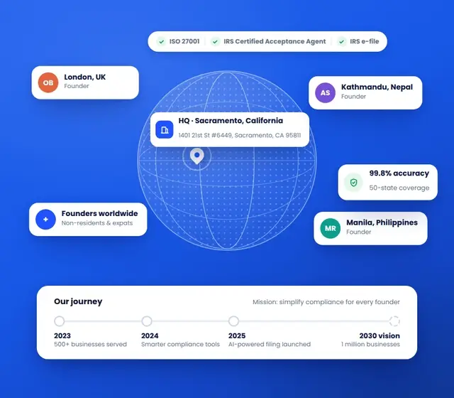 EasyFiling helping entrepreneurs build a business together